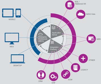 Web Application Featuring Technology