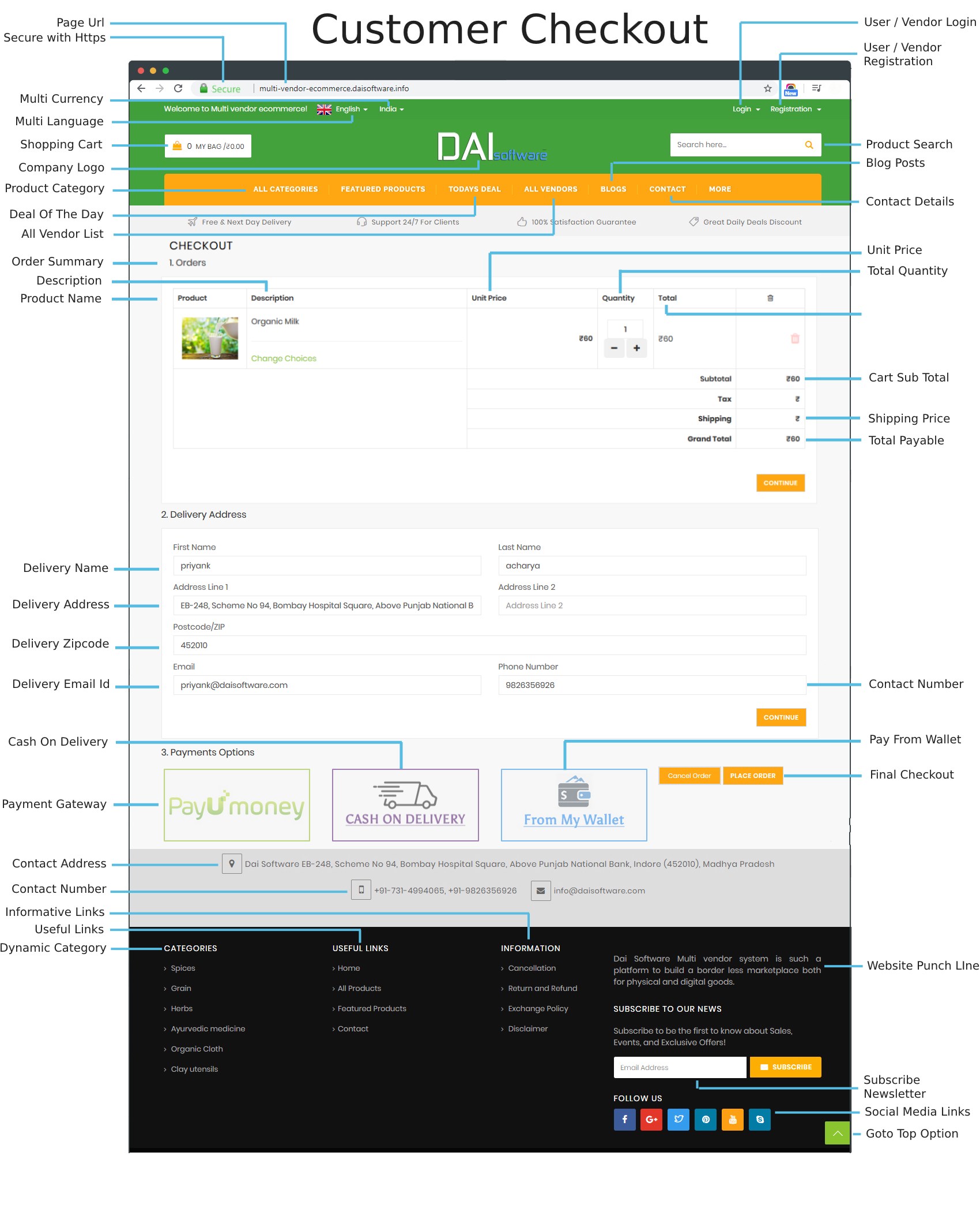 Essential Features of Multi Vendor eCommerce Site Customer Checkout