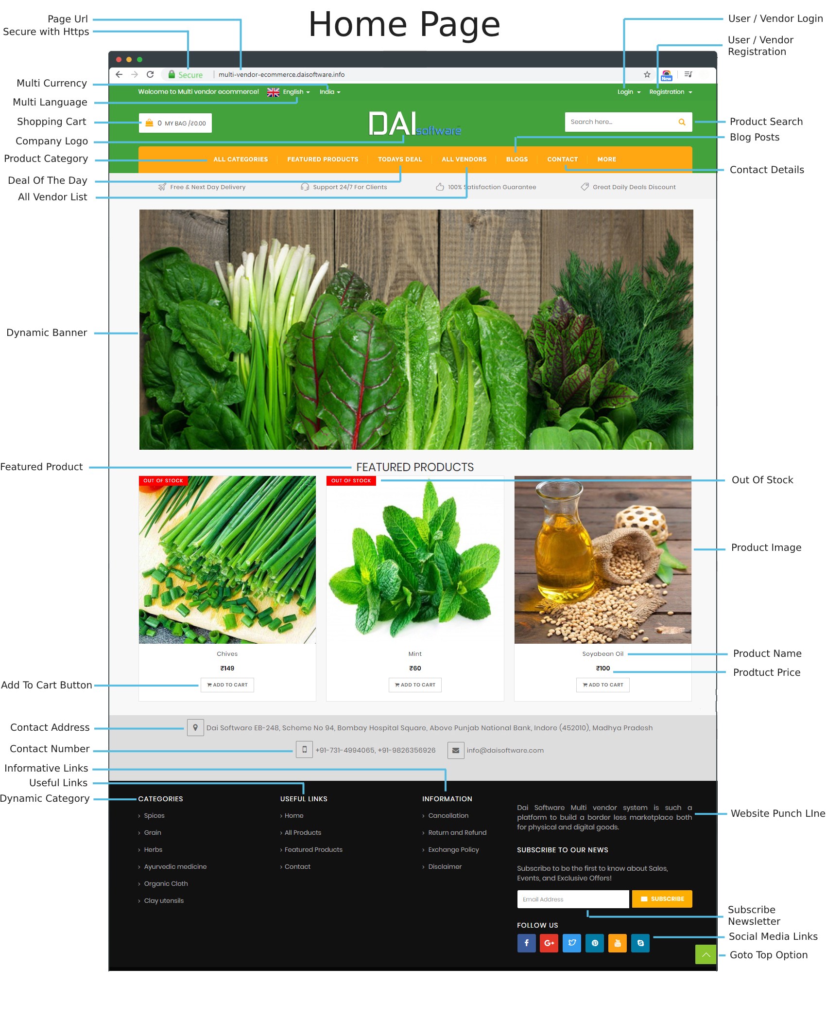 Essential Features of Multi Vendor eCommerce Site Home Page