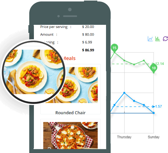 Meal Kit Delivery App Development