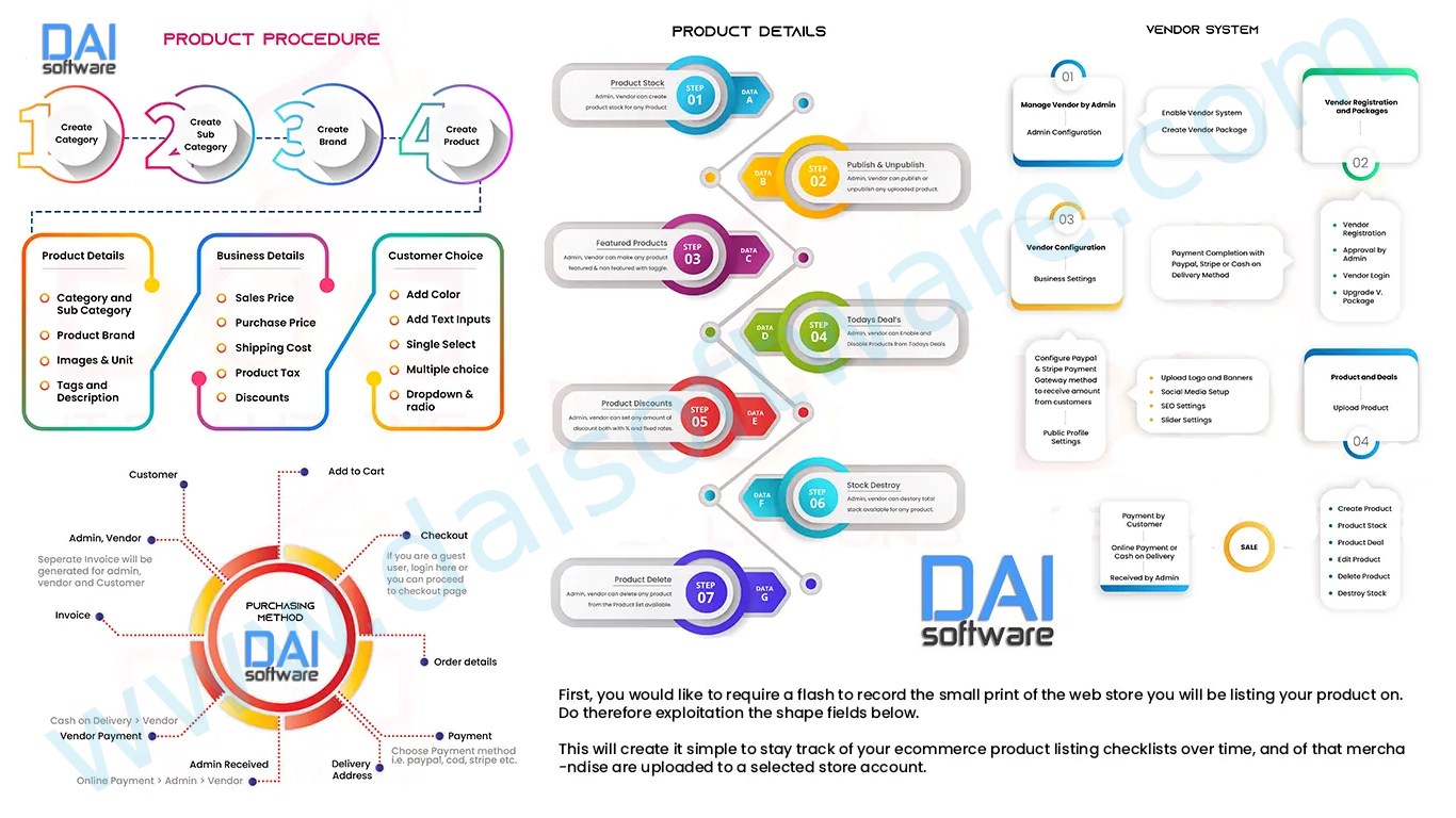 Multi Vendor eCommerce Website Development